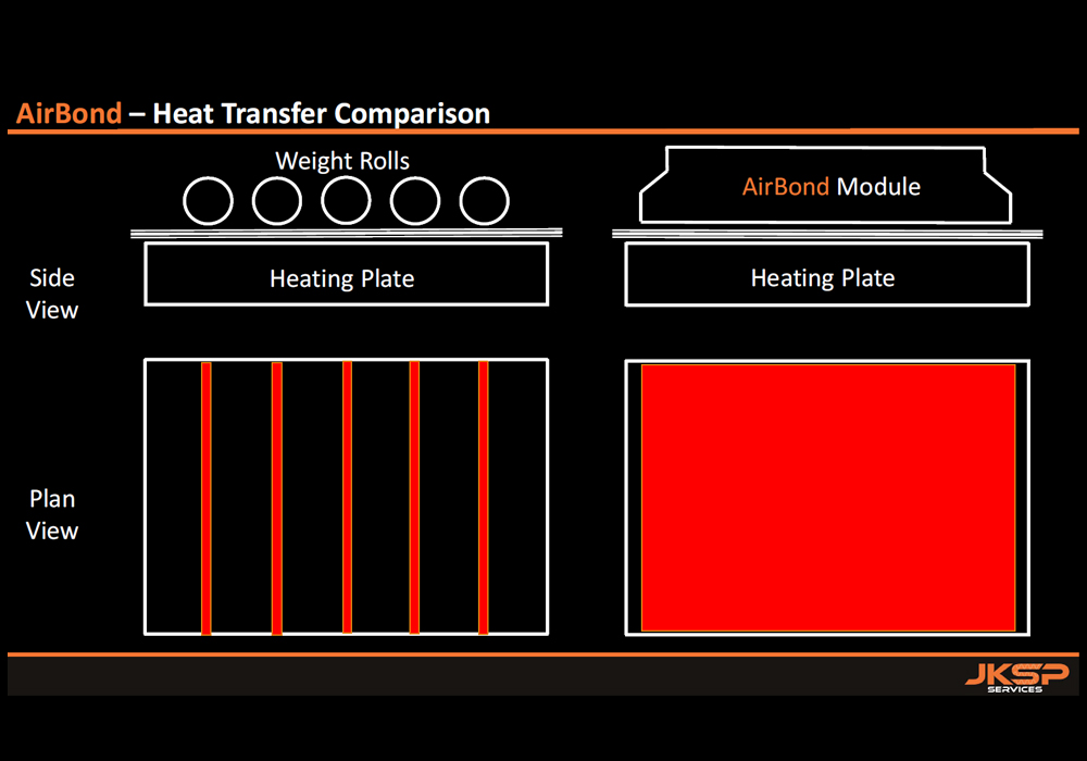 Airbond