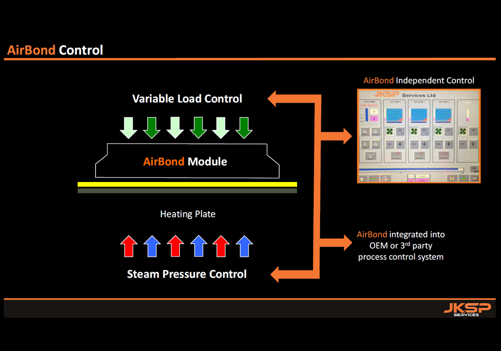 Airbond