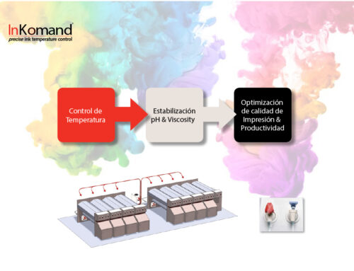 InKomand – JB machinery